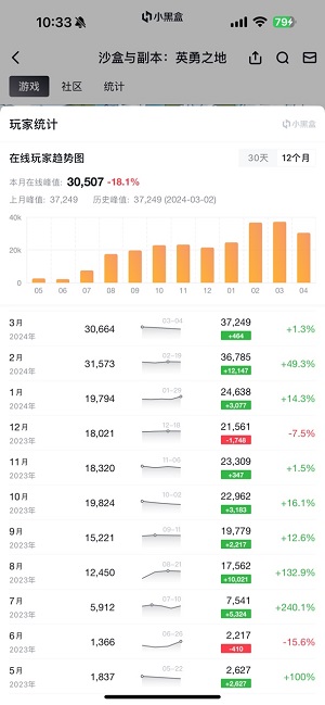 打得痛快 刷得过瘾《英勇之地》国服端游定档6月19日上线(图3) 打得痛快 刷得过瘾《英勇之地》国服端游定档6月19日上线(图3)