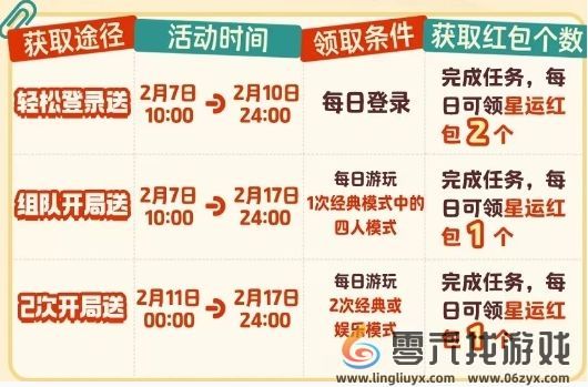 《元梦之星》星运红包攻略一览(图3) 《元梦之星》星运红包攻略一览(图3)