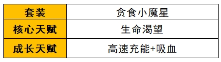 《野蛮人大作战2》菇菇姬介绍(图4)