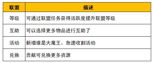 《野蛮人大作战2》姬动测试新的养成规则介绍(图8)