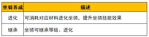 《野蛮人大作战2》姬动测试新的养成规则介绍(图4)