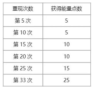 《洛克王国》伊西希斯获取方法(图5)