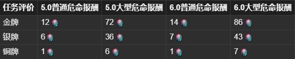 ff14阿马罗宝宝获得方法(图1)