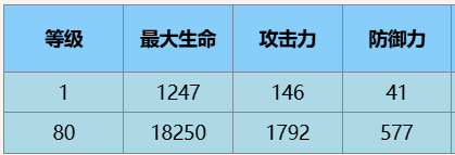 尘白禁区肴·冬至角色介绍一览(图3)