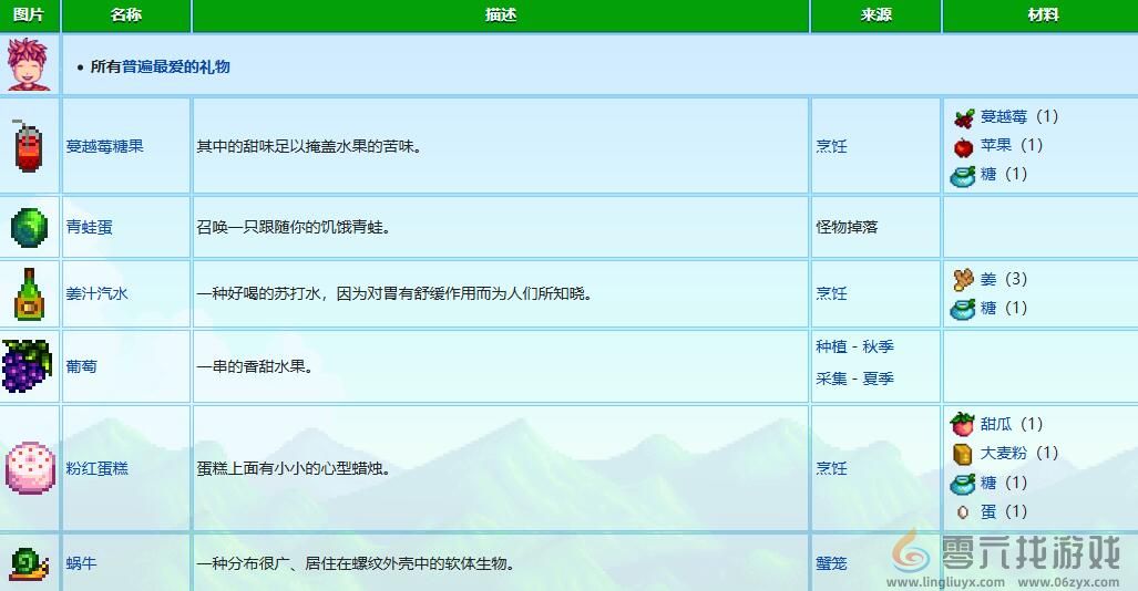 星露谷物语文森特礼物喜好介绍(图1)
