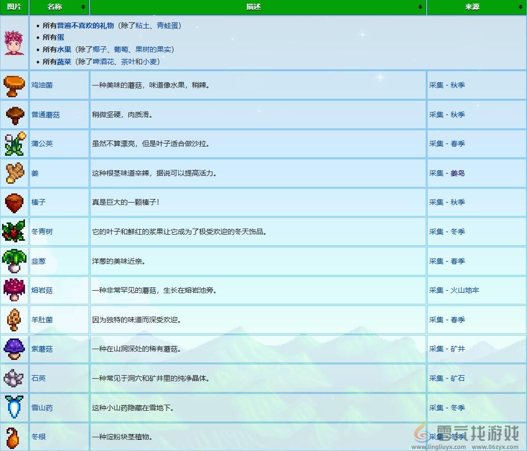 星露谷物语文森特礼物喜好介绍(图4)