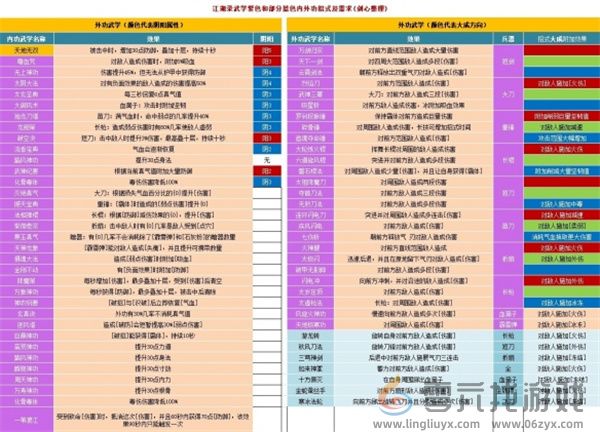 江湖录全部功法汇总及全功法效果详解(图1)