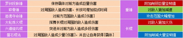 江湖录全部功法汇总及全功法效果详解(图3)