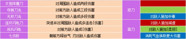 江湖录全部功法汇总及全功法效果详解(图4)