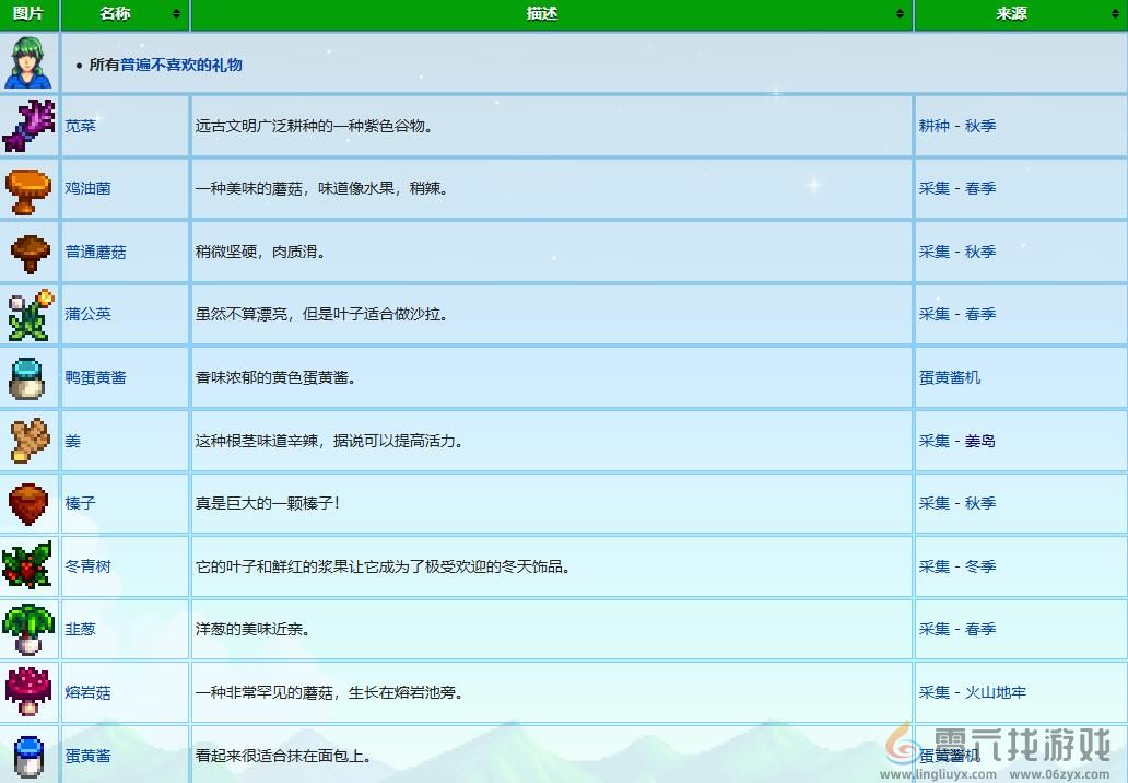 星露谷物语卡洛琳礼物喜好介绍(图4)