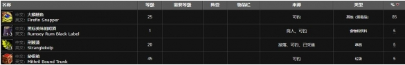 魔兽世界火鳞鳝鱼群位置分享(图3)