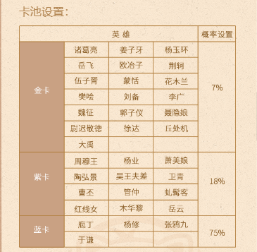 小浣熊神兵列传预抽卡入口在哪(图5)