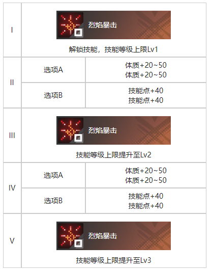 白荆回廊化为千鹤烙痕效果一览(图3)