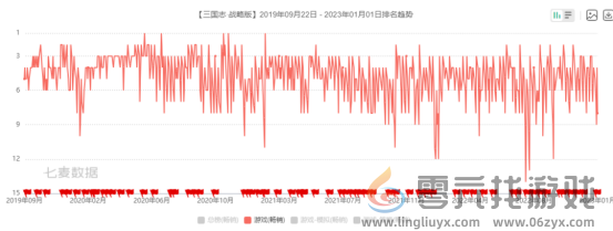 让SLG老大哥重回榜单Top5，灵犀互娱这次把整个品类都“重构”了(图1)