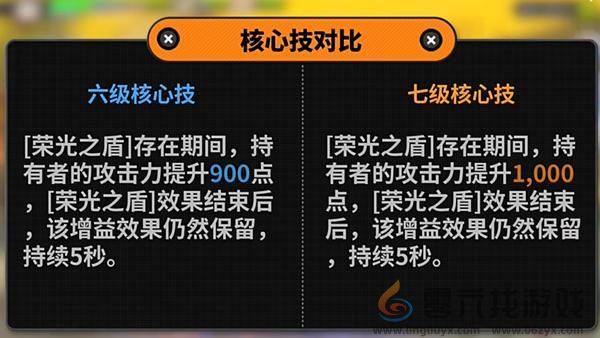 凯撒技能加点推荐攻略(图3)