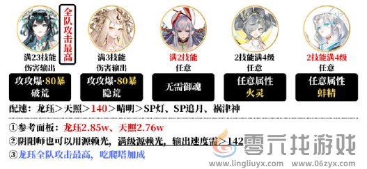 阴阳师夜探鬼市阵容怎么搭配