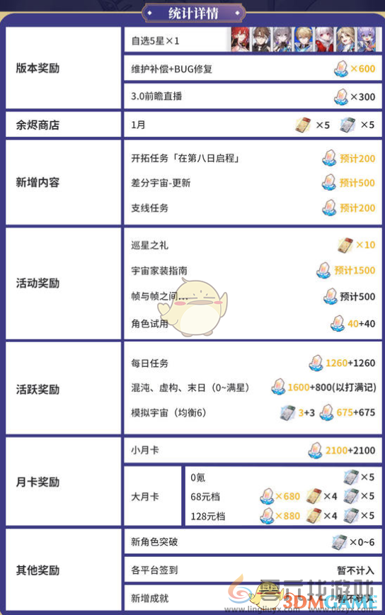崩坏星穹铁道2.7版本星琼统计(图3)