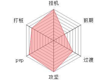 修仙奇谭闪炎宗流派攻略(图1)