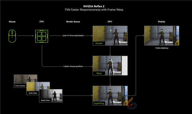 速速拿下这款新卡，影驰RTX 5070 FIRE评测(图16)