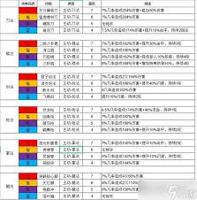 这就是江湖腿法核心技能是什么(图1)