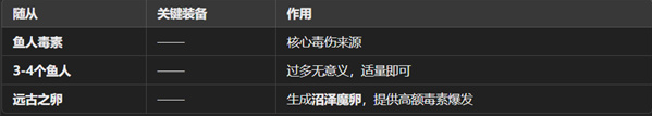 魔王终局新手开局阵容搭配攻略(图5)