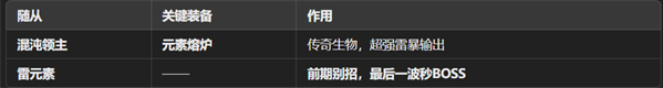 魔王终局新手开局阵容搭配攻略(图4)