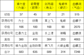 这就是江湖门派禁地如何获得通关称号(图1)