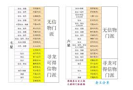 想不想修真6星门派有哪些