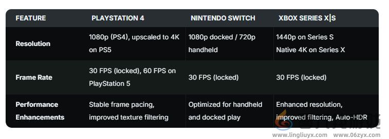《荒野大镖客：救赎》要登PS5、Xbox Series和Switch 2(图3)