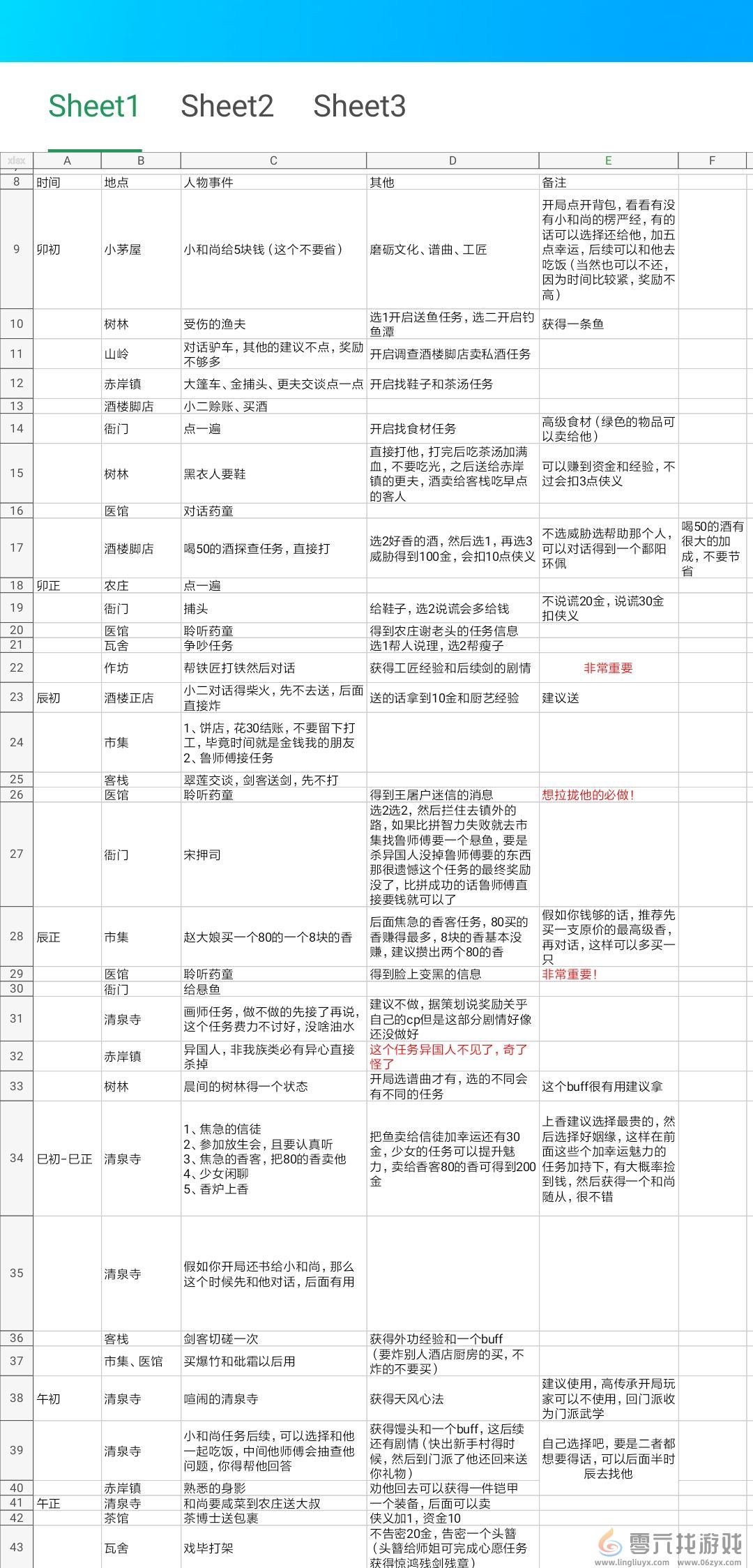 《模拟江湖》各任务事件触发及完成攻略(图2)