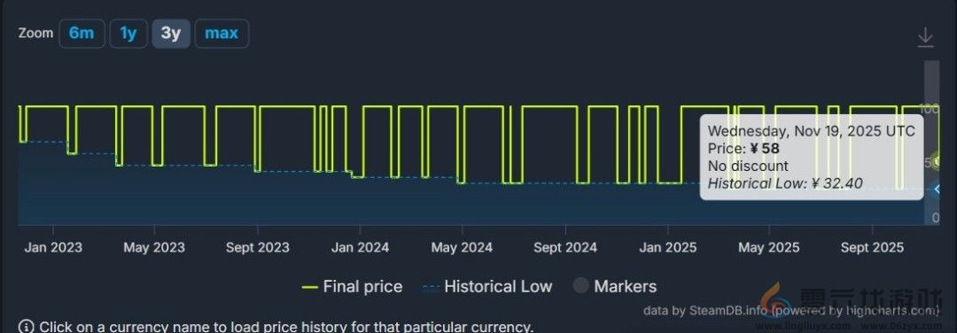几乎打对折！ 国产类银游戏《暗影火炬城》Steam价格永降(图2)