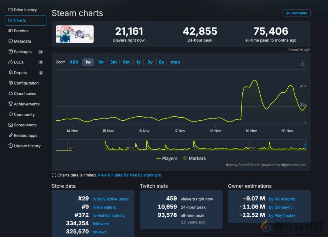 《雨中冒险2》第三个DLC “合金意念”好评如潮(图2)