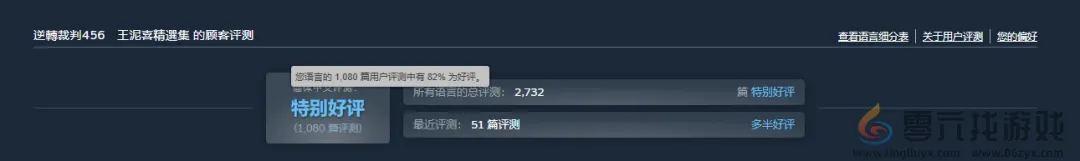 《逆转裁判456 王泥喜精选集》迎Steam新史低 四折优惠仅需99元(图2)