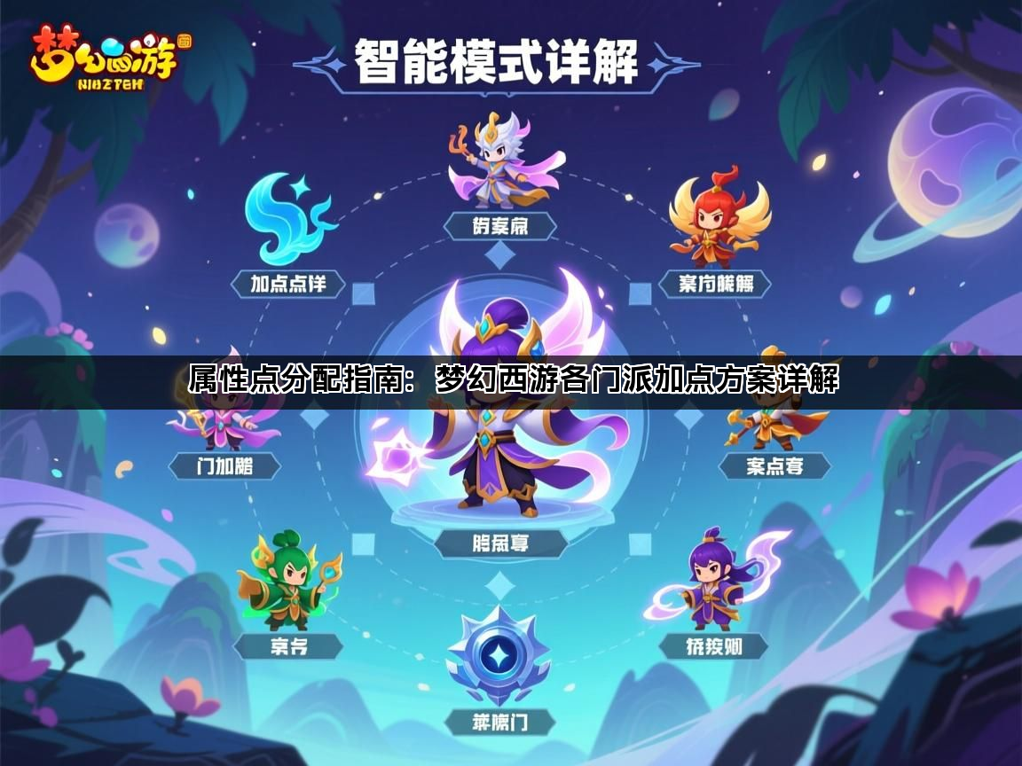 属性点分配指南：梦幻西游各门派加点方案详解(图1)