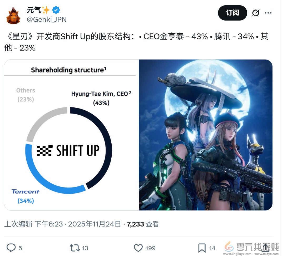 《剑星》开发商Shift Up股权结构公开 腾讯持股34%(图3)