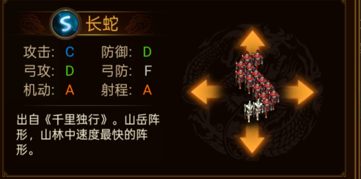 群雄时代各阵型特点和属性一览(图1)