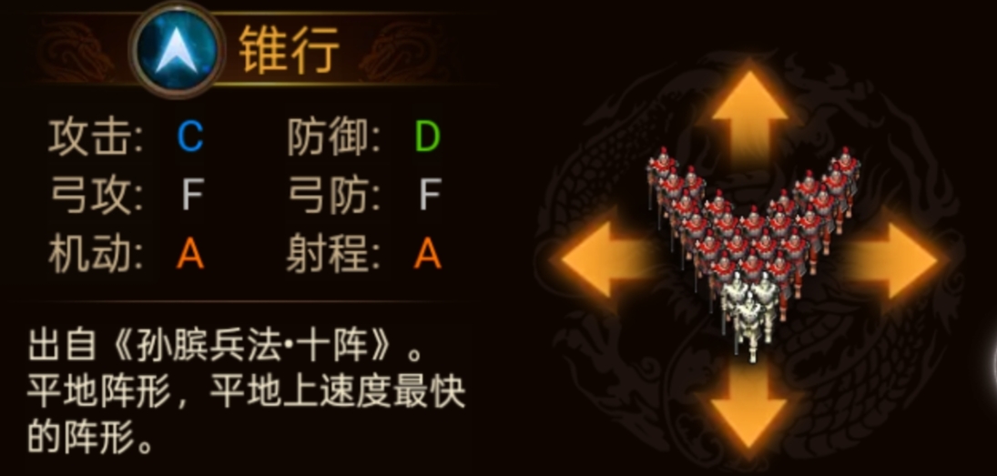 群雄时代各阵型特点和属性一览(图3)