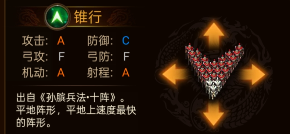 群雄时代各阵型特点和属性一览(图4)