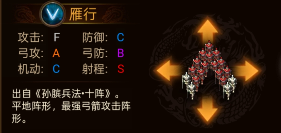 群雄时代各阵型特点和属性一览(图15)